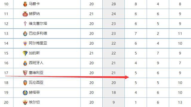 埃斯特瓦奥-威廉外号“小梅西”，他在今年12月6日时就为帕尔梅拉斯一线队完成首秀，年仅16岁。